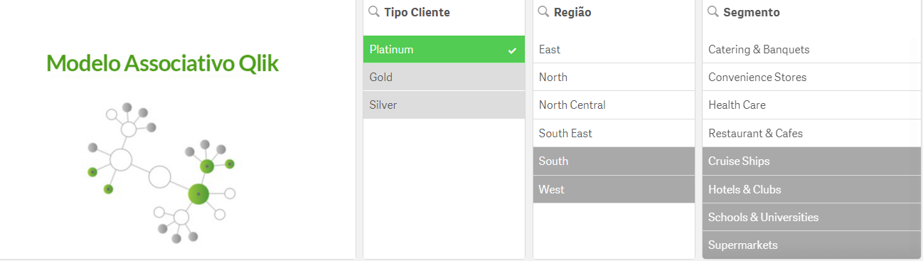 Modelo Associativo Qlik